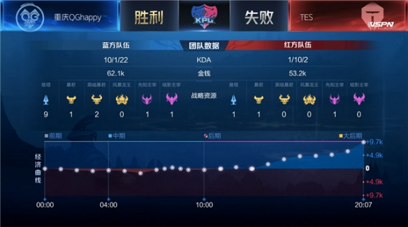 但进攻端稳 但进攻端稳