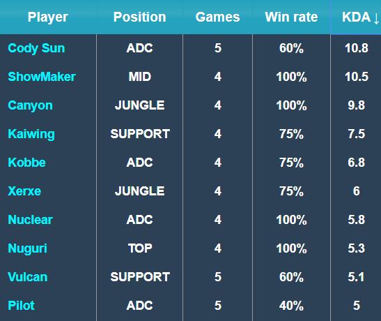 最佳状态再 最佳状态再