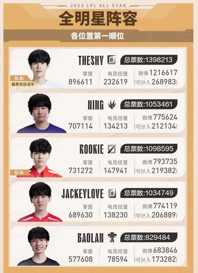 与老玩家回 与老玩家回